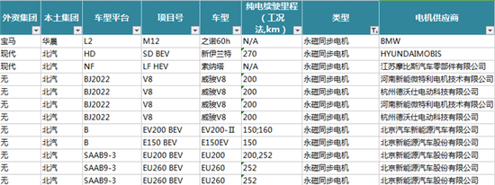 新能源汽車電機(jī)電控配套信息解讀——西安泰富西瑪電機(jī)（西安西瑪電機(jī)集團(tuán)股份有限公司）官方網(wǎng)站