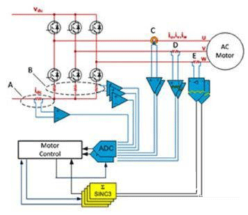 調制器提高運動控制效率設計方案介紹——西安泰富西瑪電機（西安西瑪電機集團股份有限公司）官方網(wǎng)站