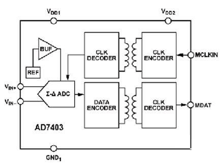 調制器提高運動控制效率設計方案介紹——西安泰富西瑪電機（西安西瑪電機集團股份有限公司）官方網(wǎng)站