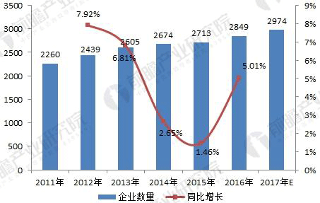 無刷電機(jī)行業(yè)發(fā)展現(xiàn)狀與未來趨勢分析——西安泰富西瑪電機(jī)（西安西瑪電機(jī)集團(tuán)股份有限公司）官方網(wǎng)站