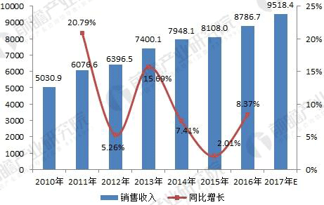 無刷電機(jī)行業(yè)發(fā)展現(xiàn)狀與未來趨勢分析——西安泰富西瑪電機(jī)（西安西瑪電機(jī)集團(tuán)股份有限公司）官方網(wǎng)站