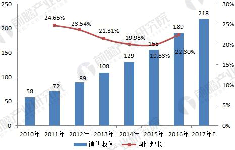 無刷電機(jī)行業(yè)發(fā)展現(xiàn)狀與未來趨勢分析——西安泰富西瑪電機(jī)（西安西瑪電機(jī)集團(tuán)股份有限公司）官方網(wǎng)站