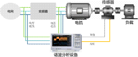 電機與驅(qū)動器的設計注意事項和測量方法——西安泰富西瑪電機（西安西瑪電機集團股份有限公司）官方網(wǎng)站