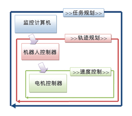 解讀機(jī)器人的電機(jī)控制原理——西安泰富西瑪電機(jī)（西安西瑪電機(jī)集團(tuán)股份有限公司）官方網(wǎng)站