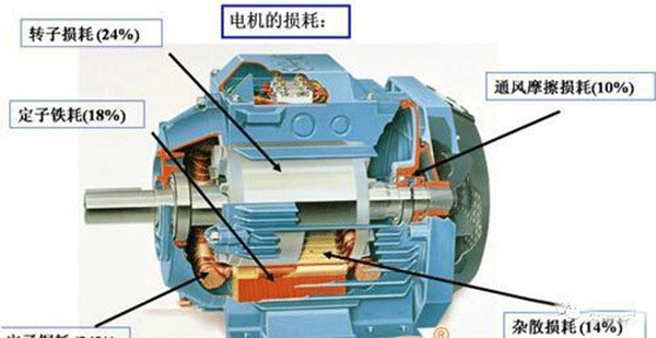 我國(guó)電機(jī)已向?qū)I(yè)化發(fā)展——西安泰富西瑪電機(jī)（西安西瑪電機(jī)集團(tuán)股份有限公司）官方網(wǎng)站