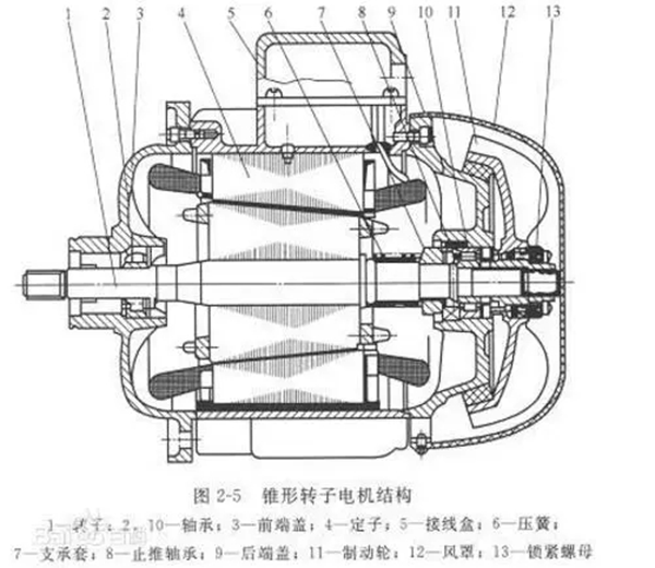 電機的分類、原理及功率與電流對照表——西安泰富西瑪電機（西安西瑪電機集團(tuán)股份有限公司）官方網(wǎng)站