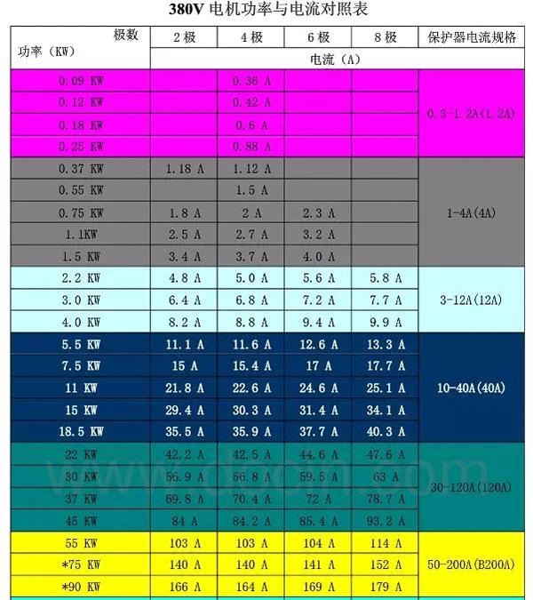 電機的分類、原理及功率與電流對照表——西安泰富西瑪電機（西安西瑪電機集團(tuán)股份有限公司）官方網(wǎng)站