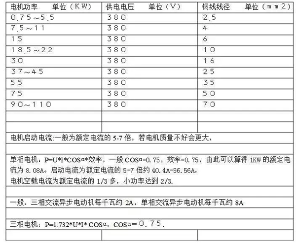 電機的分類、原理及功率與電流對照表——西安泰富西瑪電機（西安西瑪電機集團(tuán)股份有限公司）官方網(wǎng)站