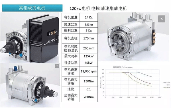 五年內(nèi)EV電機(jī)的技術(shù)制高點在哪里——西安泰富西瑪電機(jī)（西安西瑪電機(jī)集團(tuán)股份有限公司）官方網(wǎng)站