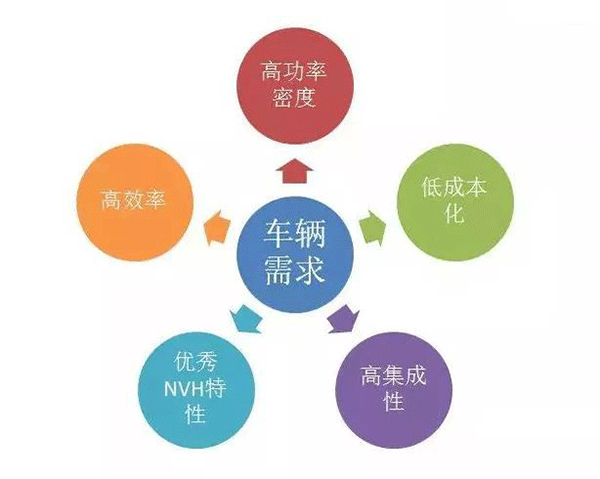 五年內(nèi)EV電機(jī)的技術(shù)制高點在哪里——西安泰富西瑪電機(jī)（西安西瑪電機(jī)集團(tuán)股份有限公司）官方網(wǎng)站