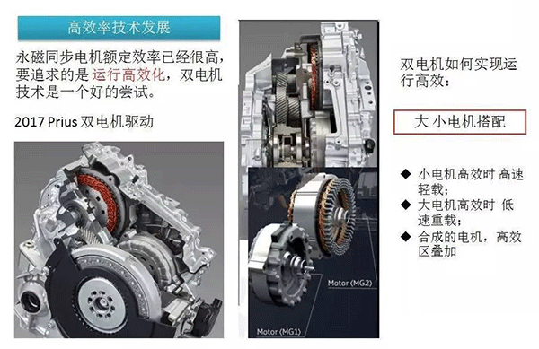 五年內(nèi)EV電機(jī)的技術(shù)制高點在哪里——西安泰富西瑪電機(jī)（西安西瑪電機(jī)集團(tuán)股份有限公司）官方網(wǎng)站