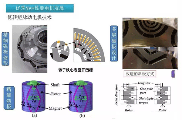 五年內(nèi)EV電機(jī)的技術(shù)制高點在哪里——西安泰富西瑪電機(jī)（西安西瑪電機(jī)集團(tuán)股份有限公司）官方網(wǎng)站