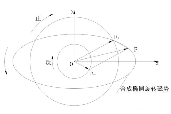 電機(jī)三相電流不平原因究竟是什么——西安泰富西瑪電機(jī)（西安西瑪電機(jī)集團(tuán)股份有限公司）官方網(wǎng)站