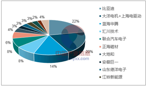 淺析2018年我國電機電控行業(yè)市場競爭格局——西安泰富西瑪電機（西安西瑪電機集團股份有限公司）官方網(wǎng)站