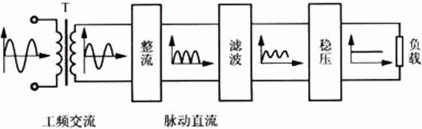 簡易帶過流保護直流電機電源設計——西安泰富西瑪電機（西安西瑪電機集團股份有限公司）官方網(wǎng)站