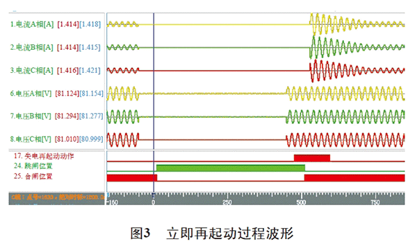 電機(jī)再起動(dòng)方法在石化企業(yè)中的實(shí)際應(yīng)用——西安泰富西瑪電機(jī)（西安西瑪電機(jī)集團(tuán)股份有限公司）官方網(wǎng)站