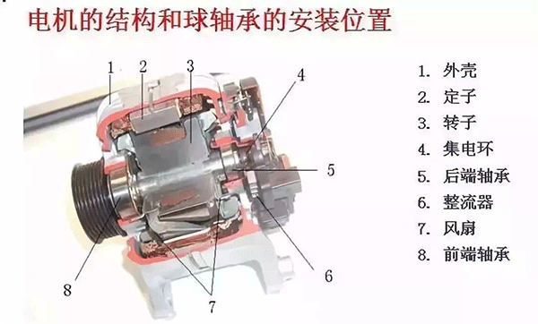 西安西瑪電機(jī)的軸承為啥會(huì)發(fā)燒？