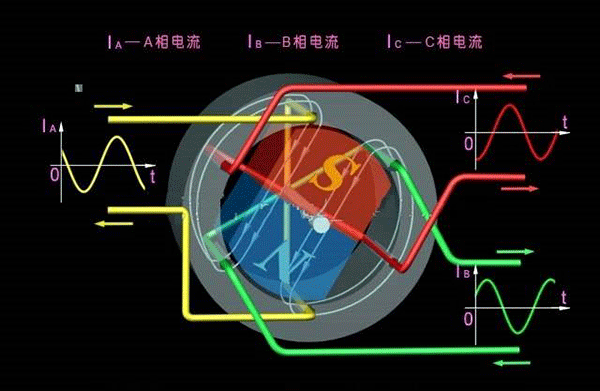 西安西瑪生產(chǎn)的同步電機和異步電機到底哪里不一樣？如何應(yīng)用？