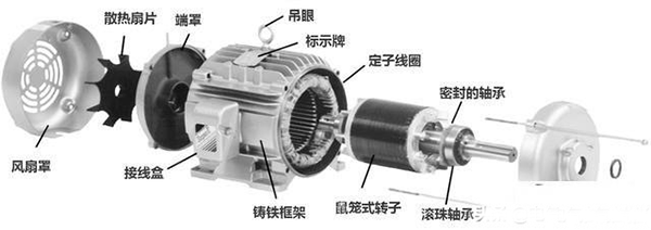 西安西瑪生產(chǎn)的同步電機和異步電機到底哪里不一樣？如何應(yīng)用？