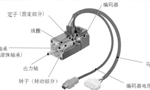 淺析伺服電機的剛性和慣量?！靼膊﹨R儀器儀表有限公司
