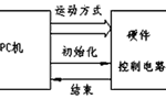 步進電機的速度控制及運動規(guī)律。——西安博匯儀器儀表有限公司