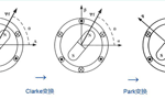 如何理解電機(jī)的坐標(biāo)變換？——西安博匯儀器儀表有限公司