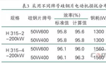 提升電機效率可行性方法案例分析?！靼膊﹨R儀器儀表有限公司