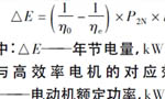 西瑪電機(jī)在鹽化工企業(yè)如何實(shí)現(xiàn)節(jié)能？——西安博匯儀器儀表有限公司